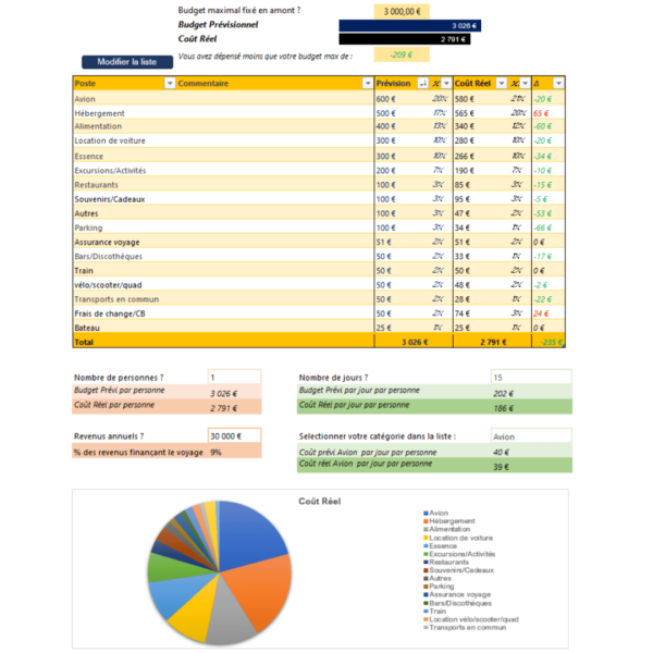 Fichier gestion budget vacances du foyer